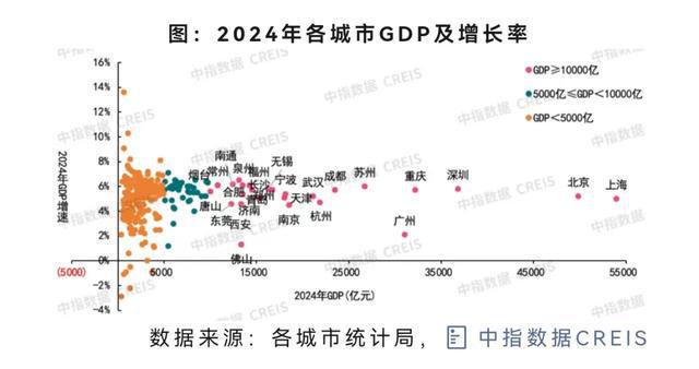 2025最具投資“吸金力”城市TOP10(圖2)