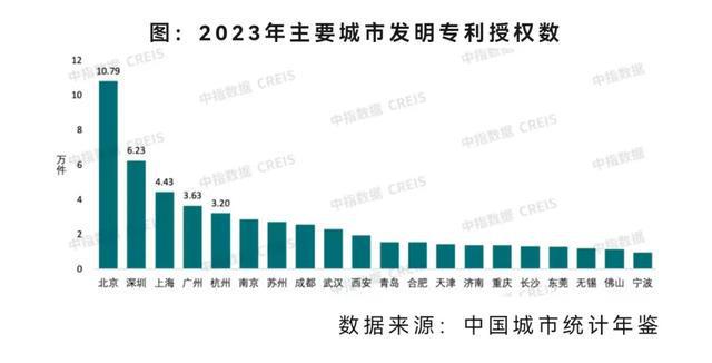 2025最具投資“吸金力”城市TOP10(圖3)