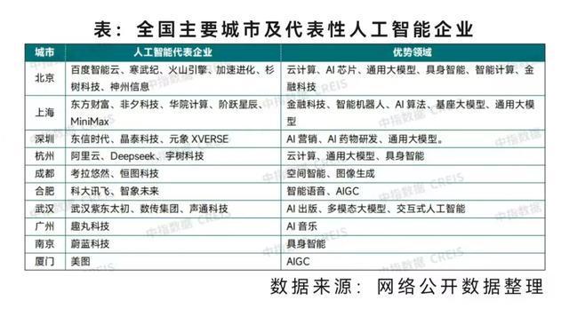 2025最具投資“吸金力”城市TOP10(圖4)