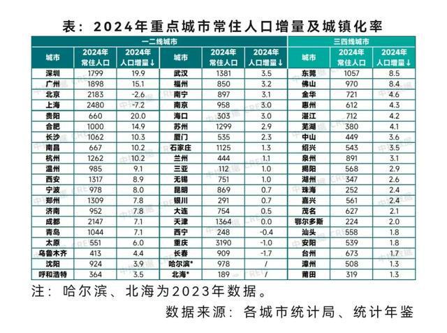 2025最具投資“吸金力”城市TOP10(圖5)