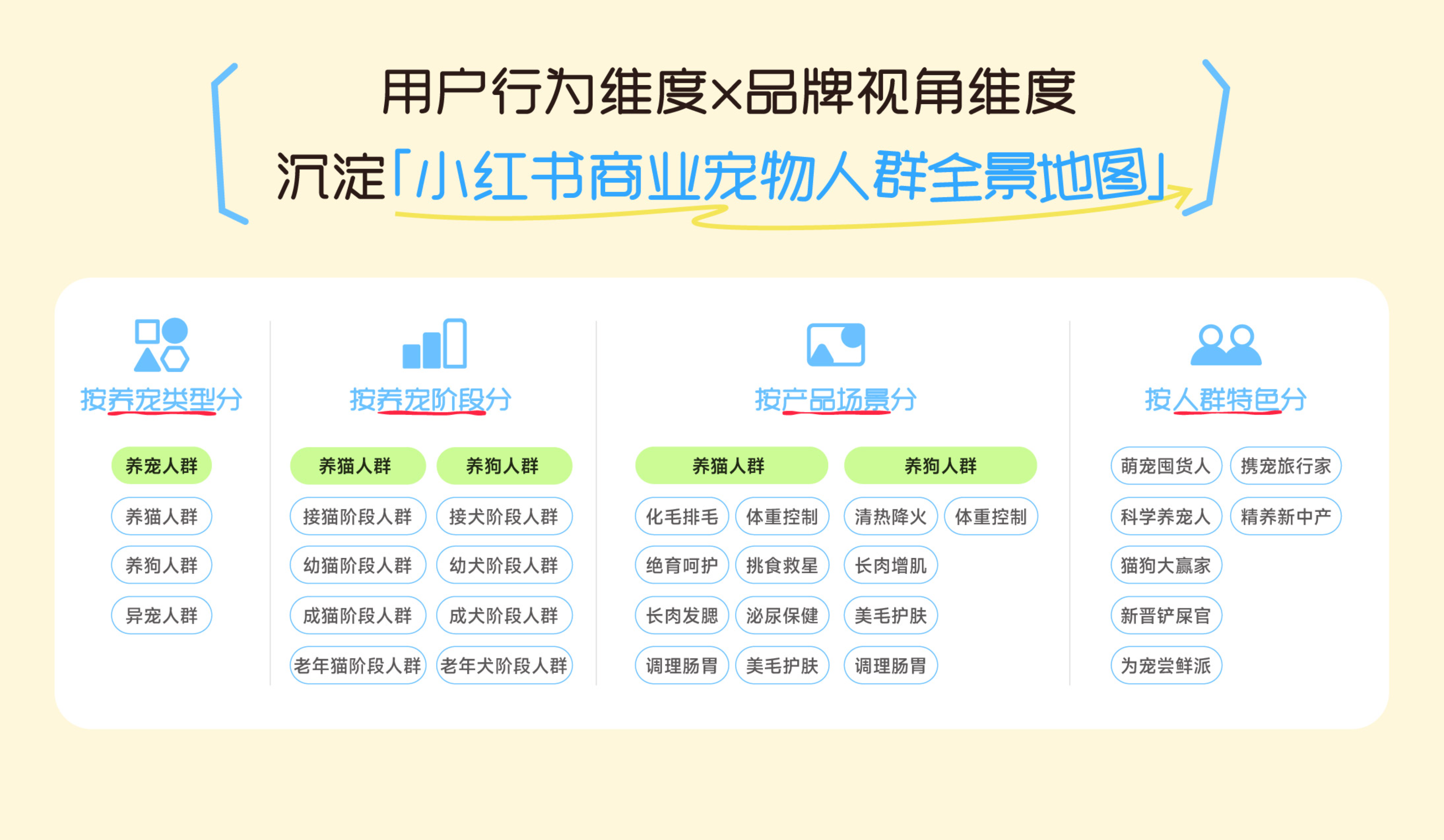 九游娛樂(lè)：新時(shí)代養(yǎng)寵人圖鑒小紅書(shū)人群洞察助力品牌精準(zhǔn)營(yíng)銷(圖2)