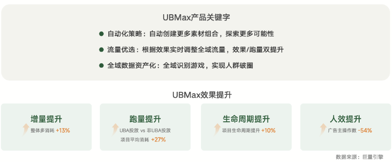 《內(nèi)容共生全域增長-2024年游戲行業(yè)抖音經(jīng)營白皮書》發(fā)布(圖12)