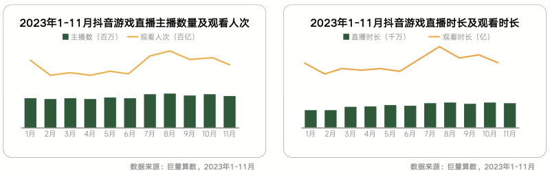 《內(nèi)容共生全域增長-2024年游戲行業(yè)抖音經(jīng)營白皮書》發(fā)布(圖9)