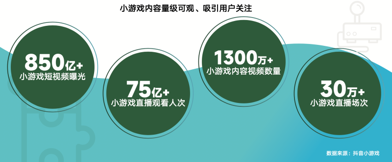 《內(nèi)容共生全域增長-2024年游戲行業(yè)抖音經(jīng)營白皮書》發(fā)布(圖5)