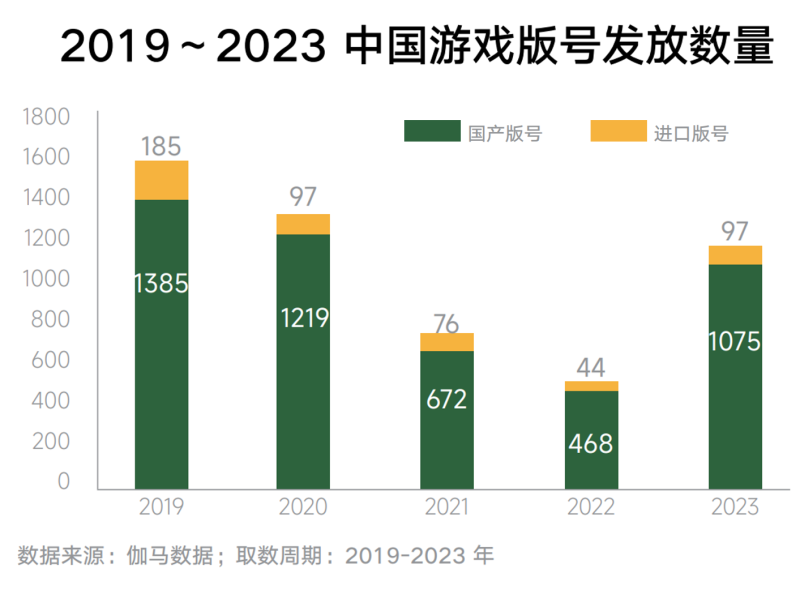 《內(nèi)容共生全域增長-2024年游戲行業(yè)抖音經(jīng)營白皮書》發(fā)布(圖2)