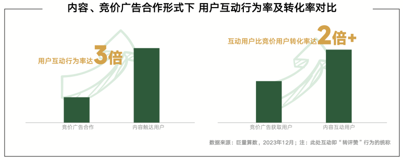 《內(nèi)容共生全域增長-2024年游戲行業(yè)抖音經(jīng)營白皮書》發(fā)布(圖11)