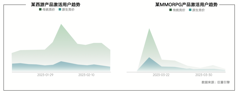 《內(nèi)容共生全域增長-2024年游戲行業(yè)抖音經(jīng)營白皮書》發(fā)布(圖13)