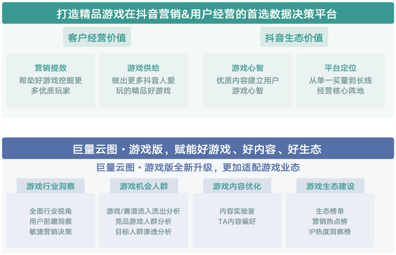 《內(nèi)容共生全域增長-2024年游戲行業(yè)抖音經(jīng)營白皮書》發(fā)布(圖15)