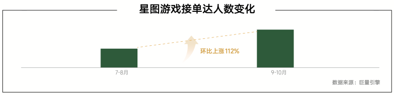 《內(nèi)容共生全域增長-2024年游戲行業(yè)抖音經(jīng)營白皮書》發(fā)布(圖14)
