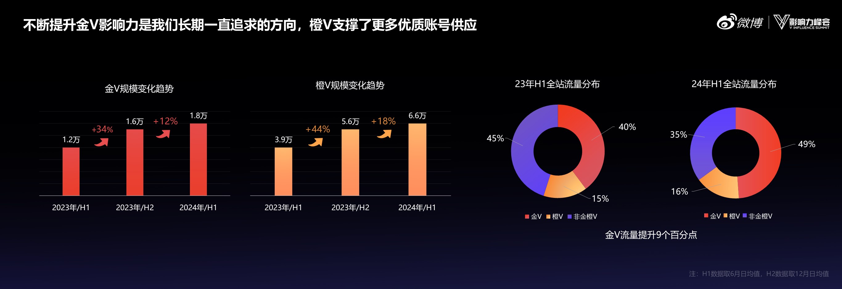 2024微博超級(jí)紅人節(jié)圓滿落幕爆發(fā)“網(wǎng)紅經(jīng)濟(jì)”新活力(圖3)
