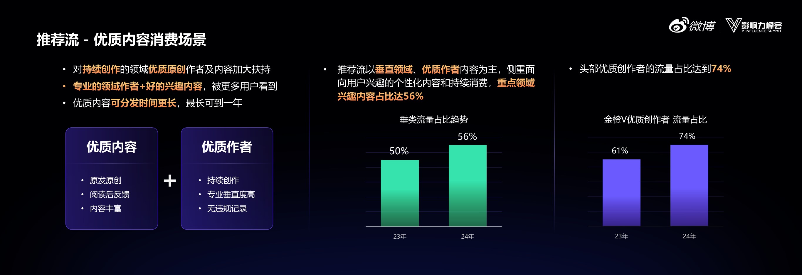 2024微博超級(jí)紅人節(jié)圓滿落幕爆發(fā)“網(wǎng)紅經(jīng)濟(jì)”新活力(圖4)