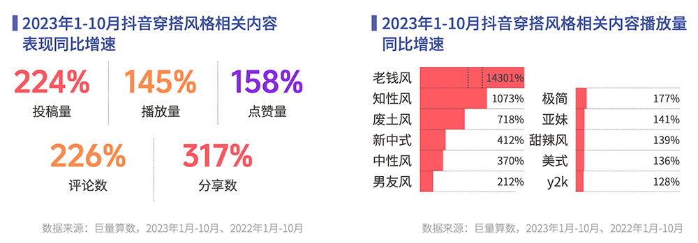 抖音年度觀察報(bào)告發(fā)布讓美好在2024持續(xù)發(fā)生！(圖2)