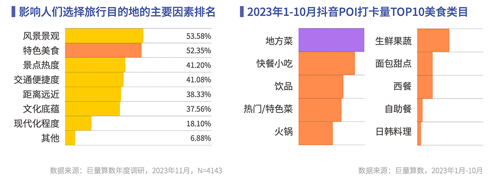抖音年度觀察報(bào)告發(fā)布讓美好在2024持續(xù)發(fā)生！(圖4)