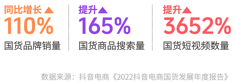 抖音年度觀察報(bào)告發(fā)布讓美好在2024持續(xù)發(fā)生！(圖6)