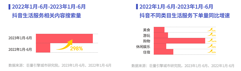 抖音年度觀察報(bào)告發(fā)布讓美好在2024持續(xù)發(fā)生！(圖8)