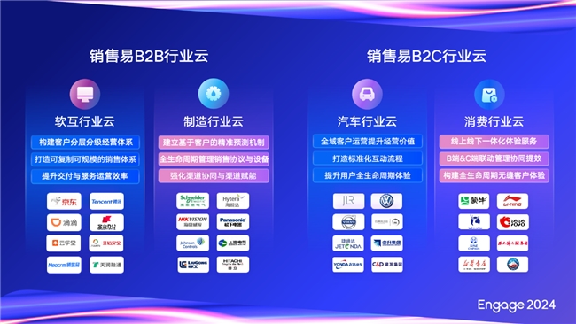 【Engage2024】銷售易史彥澤：客戶數(shù)字化的新未來——智能客戶經(jīng)營平臺(圖4)
