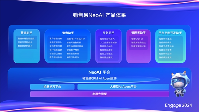 【Engage2024】銷售易史彥澤：客戶數(shù)字化的新未來——智能客戶經(jīng)營平臺(圖5)