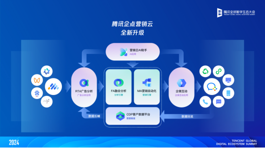 九游娛樂(lè)NineGame：騰訊企點(diǎn)營(yíng)銷(xiāo)云全新升級(jí)助力企業(yè)將“流量”變“留量”(圖2)