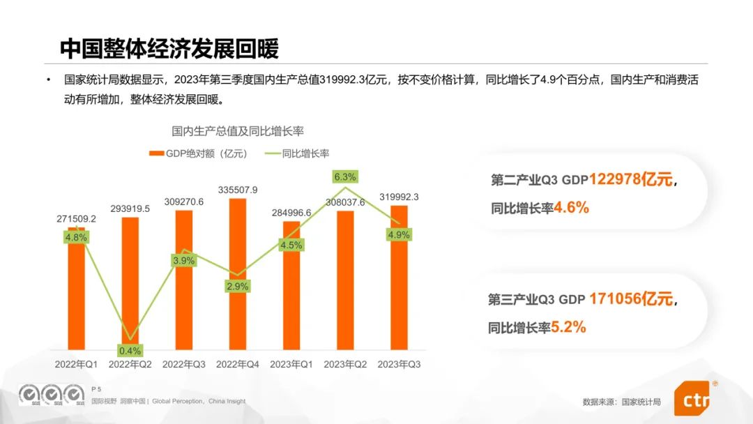 CTR權(quán)威發(fā)布《2024年數(shù)字媒體營(yíng)銷趨勢(shì)》報(bào)告360媒體營(yíng)銷價(jià)值再受矚目(圖1)