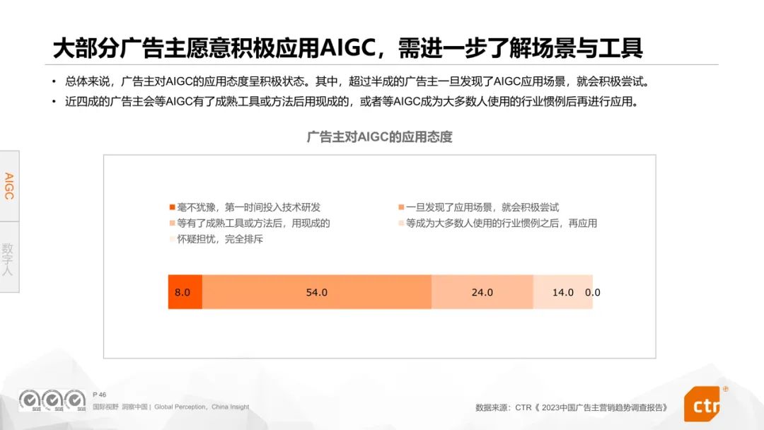 CTR權(quán)威發(fā)布《2024年數(shù)字媒體營(yíng)銷趨勢(shì)》報(bào)告360媒體營(yíng)銷價(jià)值再受矚目(圖5)