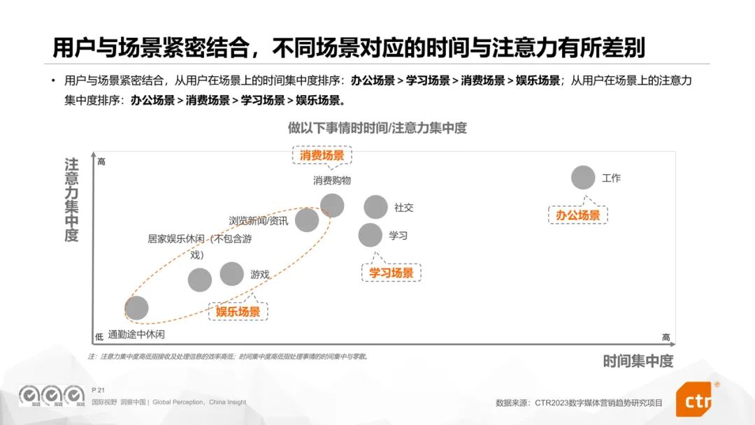 CTR權(quán)威發(fā)布《2024年數(shù)字媒體營(yíng)銷趨勢(shì)》報(bào)告360媒體營(yíng)銷價(jià)值再受矚目(圖3)