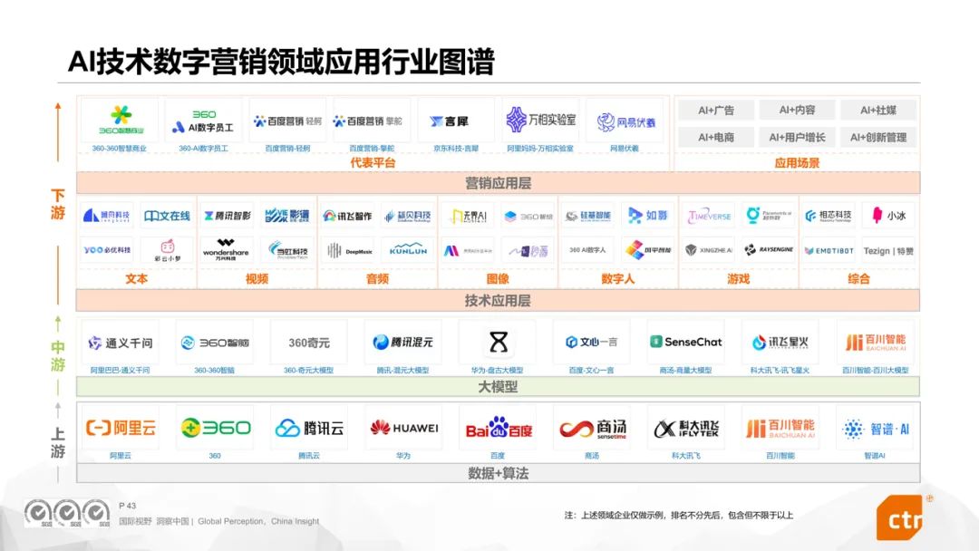CTR權(quán)威發(fā)布《2024年數(shù)字媒體營(yíng)銷趨勢(shì)》報(bào)告360媒體營(yíng)銷價(jià)值再受矚目(圖7)