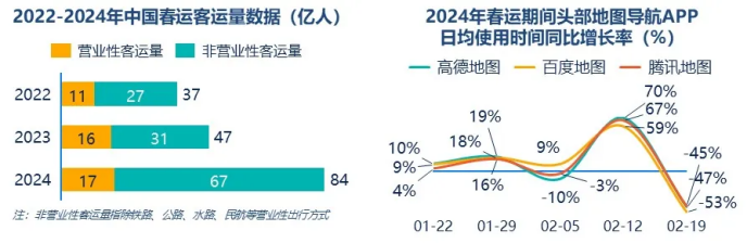 群邑智庫：2024年一季度媒介流量表現(xiàn)分析與趨勢展望(圖1)
