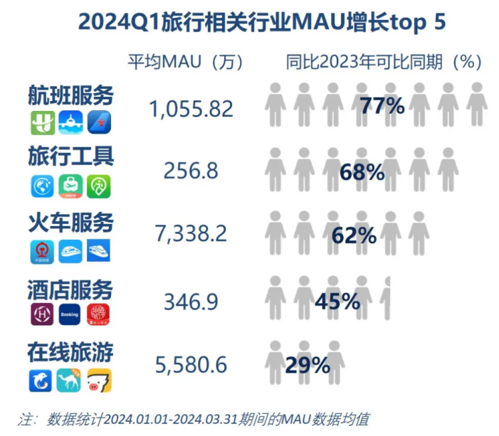 群邑智庫：2024年一季度媒介流量表現(xiàn)分析與趨勢展望(圖3)