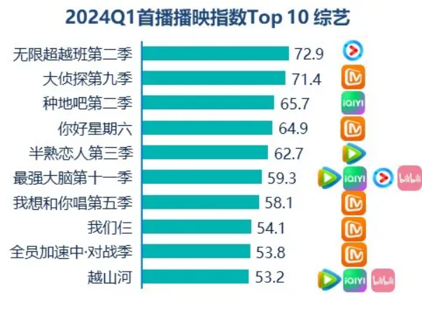 群邑智庫：2024年一季度媒介流量表現(xiàn)分析與趨勢展望(圖8)