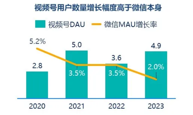 群邑智庫：2024年一季度媒介流量表現(xiàn)分析與趨勢展望(圖11)