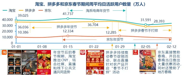 群邑智庫：2024年一季度媒介流量表現(xiàn)分析與趨勢展望(圖13)