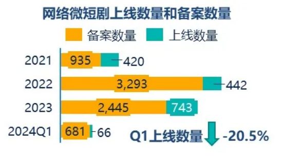 群邑智庫：2024年一季度媒介流量表現(xiàn)分析與趨勢展望(圖12)