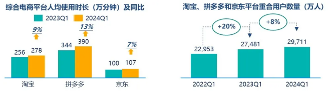 群邑智庫：2024年一季度媒介流量表現(xiàn)分析與趨勢展望(圖14)