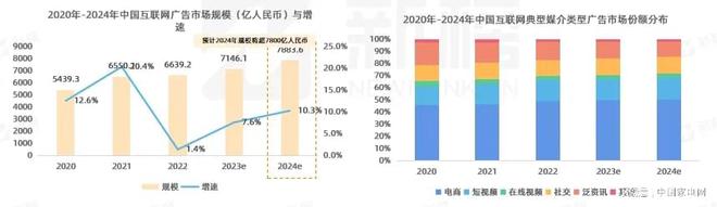 避免重拳錘在棉花上2024家電營銷“再校準(zhǔn)”(圖1)