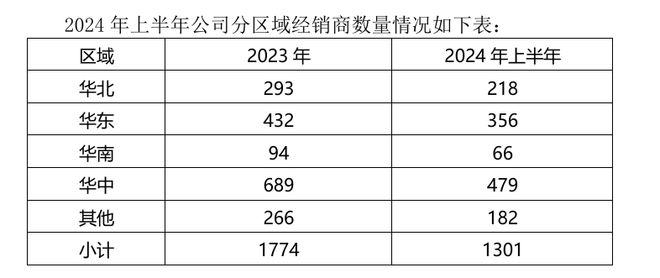 高端產(chǎn)品銷售下滑酒鬼酒未來將發(fā)力大眾價格帶及低度市場(圖1)