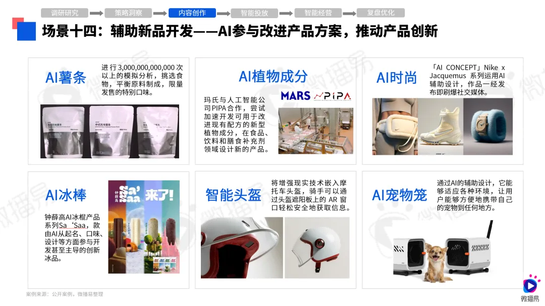 第八屆社交媒體風(fēng)向大會(huì)微播易《2024年AI營(yíng)銷應(yīng)用解析報(bào)告》發(fā)布(圖6)