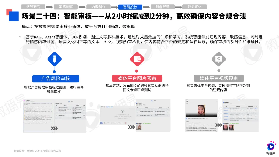 第八屆社交媒體風(fēng)向大會(huì)微播易《2024年AI營(yíng)銷應(yīng)用解析報(bào)告》發(fā)布(圖11)