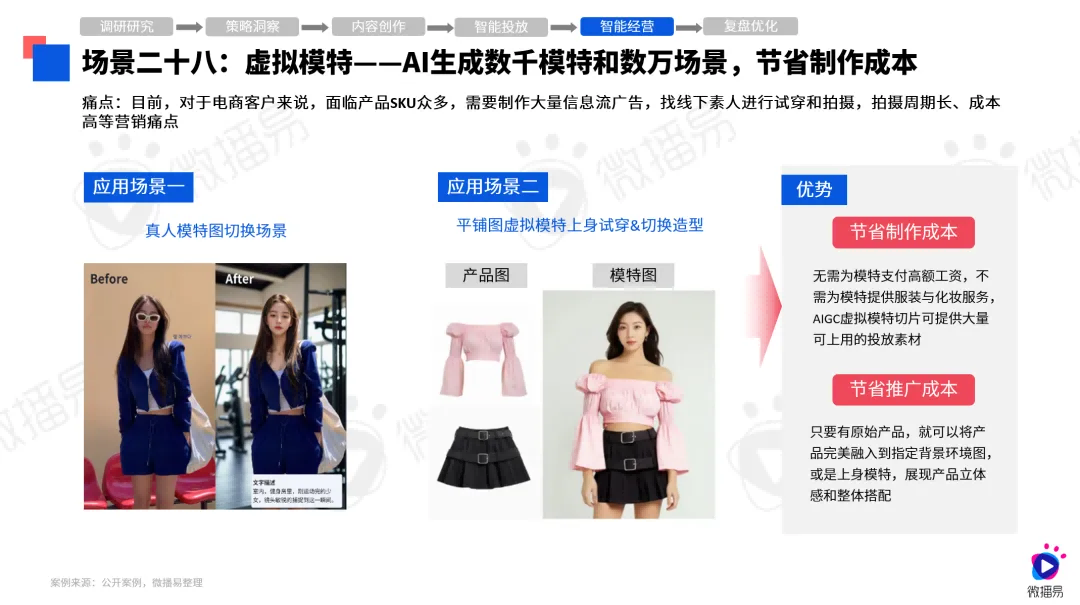 第八屆社交媒體風(fēng)向大會(huì)微播易《2024年AI營(yíng)銷應(yīng)用解析報(bào)告》發(fā)布(圖13)