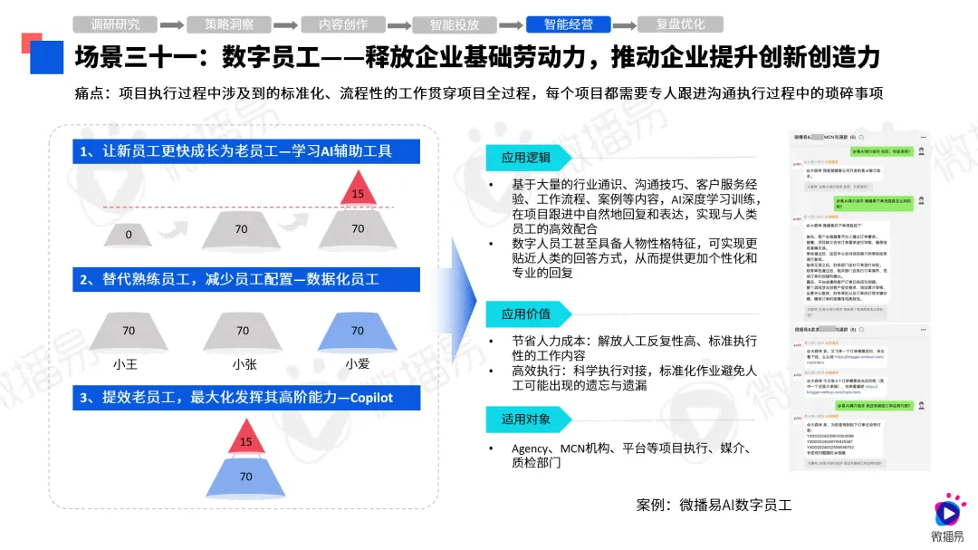 第八屆社交媒體風(fēng)向大會(huì)微播易《2024年AI營(yíng)銷應(yīng)用解析報(bào)告》發(fā)布(圖14)