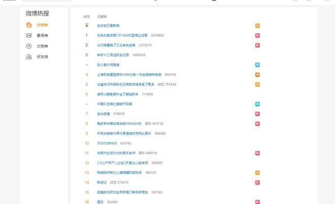自媒體上哪里找熱門線個網(wǎng)站免費(fèi)送給你最后一個很給力(圖1)