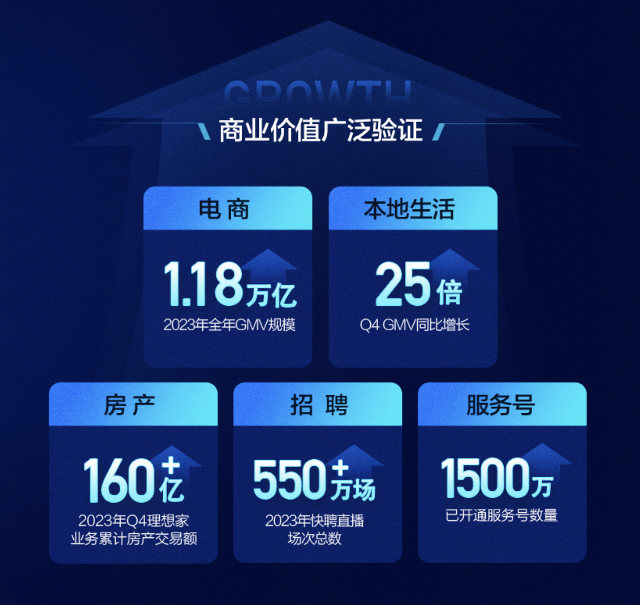 2024快手磁力大會：以智能重塑生意經(jīng)營全鏈路(圖2)