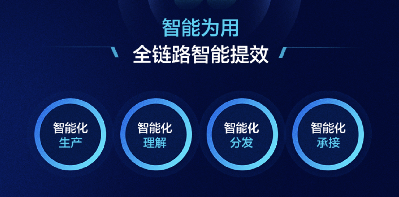 2024快手磁力大會：以智能重塑生意經(jīng)營全鏈路(圖5)
