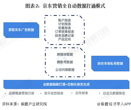 2024年中國互聯網廣告數字營銷案例分析數據、技術、場景與體驗為核心四要素【組圖】(圖2)