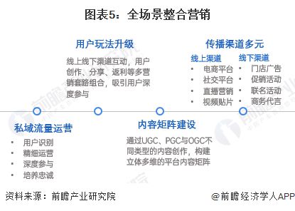 2024年中國互聯網廣告數字營銷案例分析數據、技術、場景與體驗為核心四要素【組圖】(圖5)