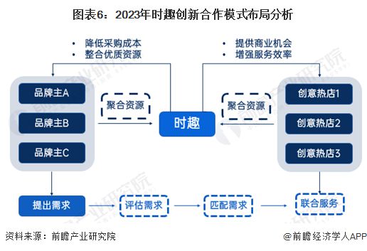 2024年中國互聯網廣告數字營銷案例分析數據、技術、場景與體驗為核心四要素【組圖】(圖6)