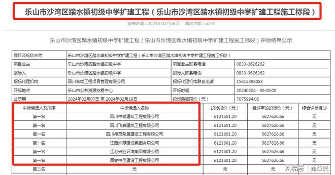九游娛樂(lè)NineGame：樂(lè)山市某中學(xué)：700萬(wàn)元工程5名評(píng)標(biāo)專家遭處理(圖2)