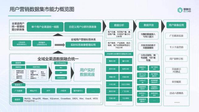 諸葛io金融版「營銷數(shù)據(jù)集市」靈動標簽管理、動態(tài)畫像、預(yù)測模型上線！(圖1)