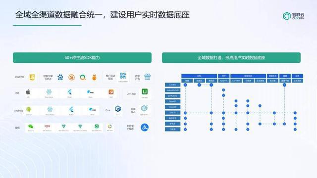 諸葛io金融版「營銷數(shù)據(jù)集市」靈動標簽管理、動態(tài)畫像、預(yù)測模型上線！(圖2)