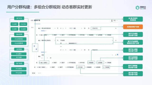 諸葛io金融版「營銷數(shù)據(jù)集市」靈動標簽管理、動態(tài)畫像、預(yù)測模型上線！(圖4)