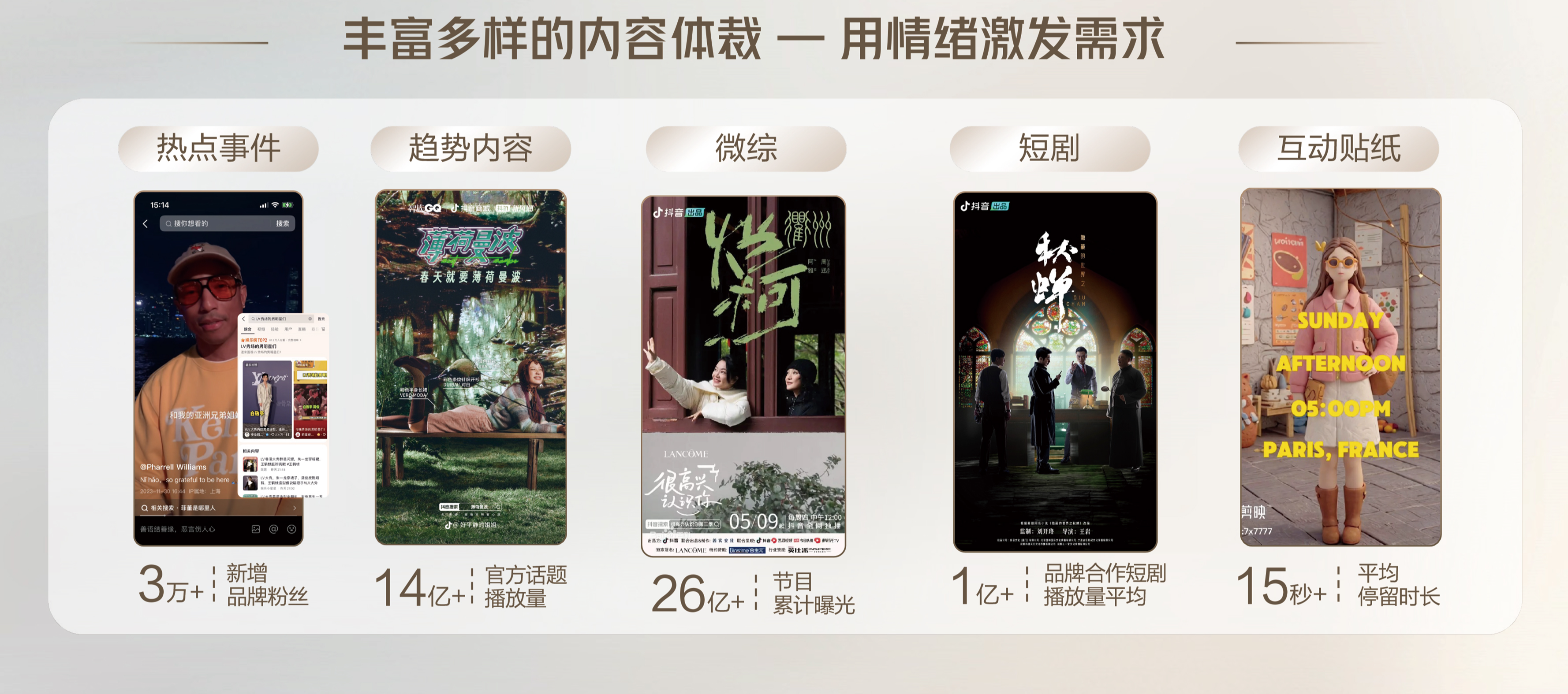 2024抖音奢侈品行業(yè)峰會(huì)：精準(zhǔn)人群和內(nèi)容升級(jí)抓住全渠道新機(jī)遇(圖3)
